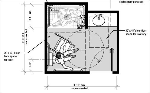 commercial ada bathroom layout